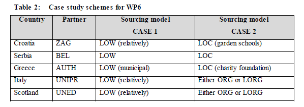 Selection of Case Study Regions and Cases for Impact Analysis