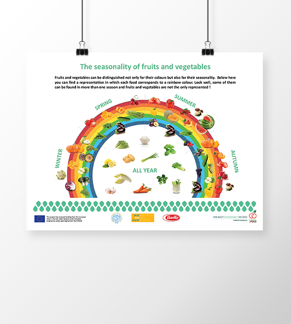 Strength2Food - The seasonality of fruits and vegetables