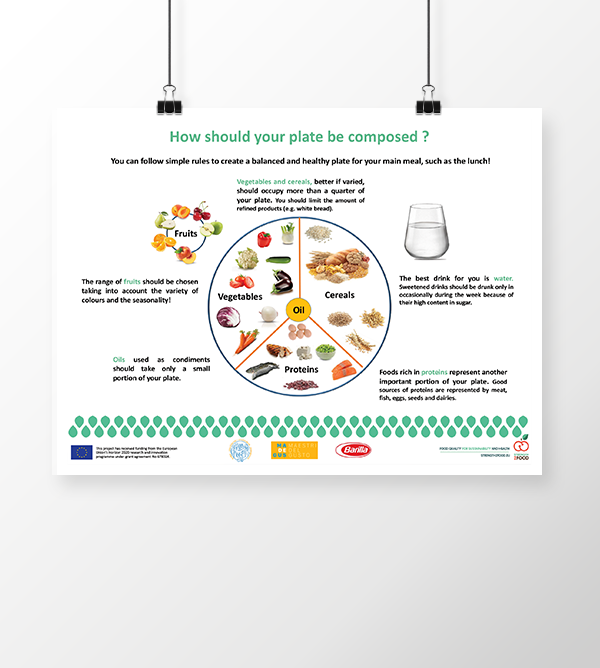 Strength2Food - How should your plate be composed?