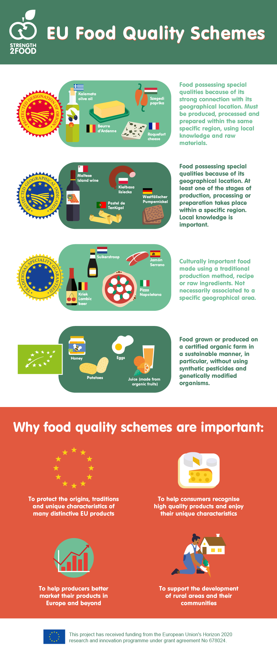 EU Food Quality Schemes